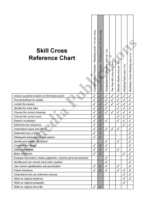 Skill-By-Skill Comprehension Practice (Rdg. Lvl. 1-3) Skill-By-Skill Comprehension Practice (Rdg. Lvl. 1-3)