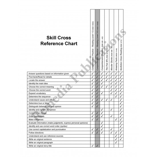 Skill-By-Skill Comprehension Practice (Rdg. Lvl. 1-3)
