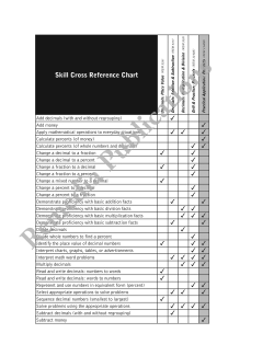 Percents: Practical Application Percents: Practical Application