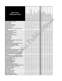 Critical Thinking Skills: Relying on Reason Critical Thinking Skills: Relying on Reason