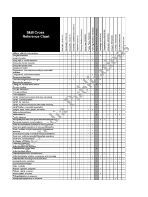 Critical Thinking Skills: Relying on Reason Critical Thinking Skills: Relying on Reason