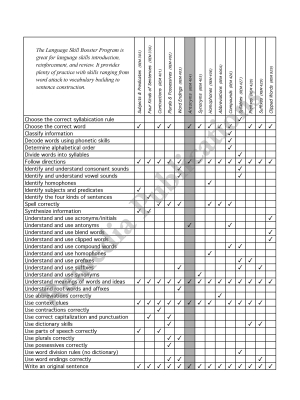 Skill Booster Series: Homophones Skill Booster Series: Homophones