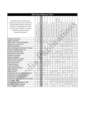 Practical Practice Reading: Catalogs & Mail Order