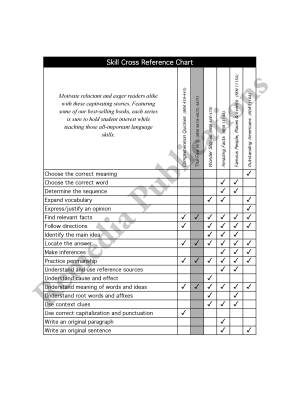 The Five W's (Reading Level 2) The Five W's (Reading Level 2)
