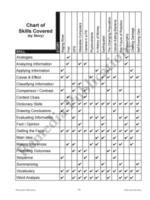 Skills-Based Reading (Reading Level 5-6) Skills-Based Reading (Reading Level 5-6)