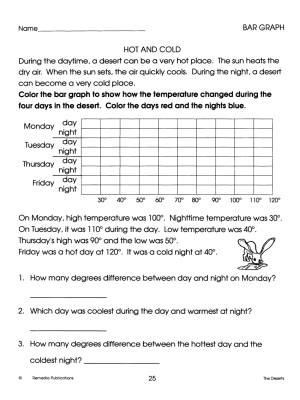 Desert: Thematic Skill-Builder Unit for All Subjects (eBook) Desert: Thematic Skill-Builder Unit for All Subjects (eBook)