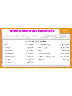 BUDGET MATH: Life Skills GOOGLE SLIDES Activities- math word problems, money... BUDGET MATH: Life Skills GOOGLE SLIDES Activities- math word problems, money...
