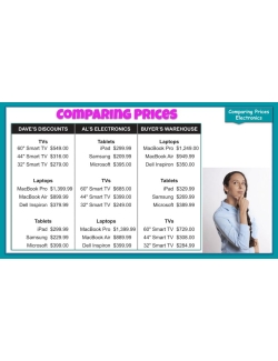 BARGAIN MATH: Life Skills GOOGLE SLIDES Activities - money, shopping, financial