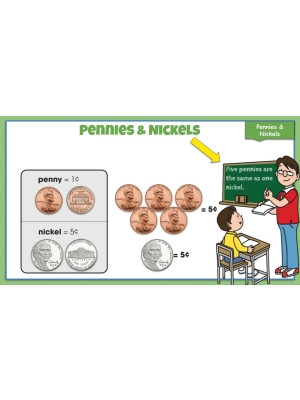MONEY 1: GOOGLE SLIDES COIN LESSONS & ACTIVITIES: Penny, Nickel, Dime, Quarter MONEY 1: GOOGLE SLIDES COIN LESSONS & ACTIVITIES: Penny, Nickel, Dime, Quarter