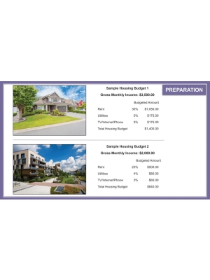 GOOGLE SLIDES: Life Skills - Independent Living - Getting A Place To Live GOOGLE SLIDES: Life Skills - Independent Living - Getting A Place To Live