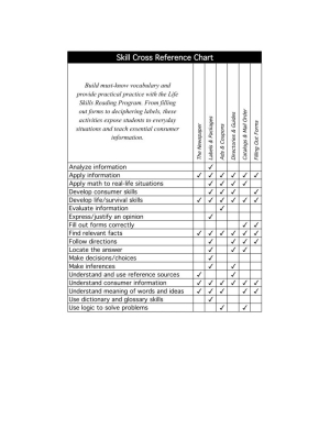 Google Slides: THE NEWSPAPER: Practical Practice Reading & Life Skills Google Slides: THE NEWSPAPER: Practical Practice Reading & Life Skills