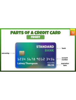 Credit Card Basics: Life Skills Task Cards | Consumer Skills | GOOGLE Activities Credit Card Basics: Life Skills Task Cards | Consumer Skills | GOOGLE Activities