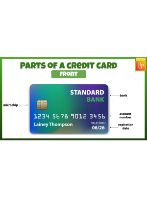 Credit Card Basics: Life Skills Task Cards | Consumer Skills | GOOGLE Activities Credit Card Basics: Life Skills Task Cards | Consumer Skills | GOOGLE Activities