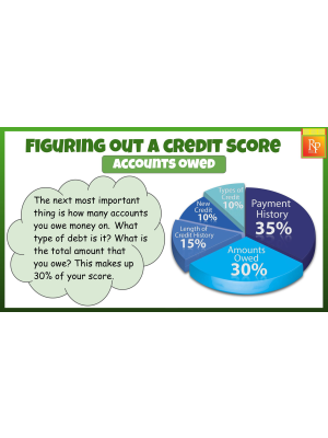 Getting a Credit Card: Life Skills Task Cards | Consumer Skills | GOOGLE Getting a Credit Card: Life Skills Task Cards | Consumer Skills | GOOGLE