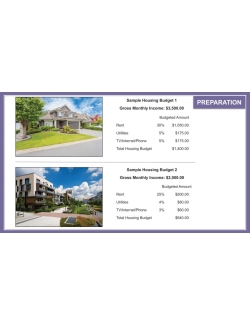 GETTING A PLACE TO LIVE - PDF & Google SET - Life Skills - Apartment - Lease GETTING A PLACE TO LIVE - PDF & Google SET - Life Skills - Apartment - Lease