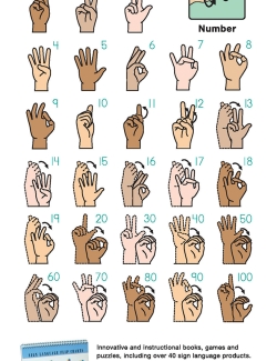 Essential Sign Language: Conversation Card | ASL | Handy Quick Resource Essential Sign Language: Conversation Card | ASL | Handy Quick Resource