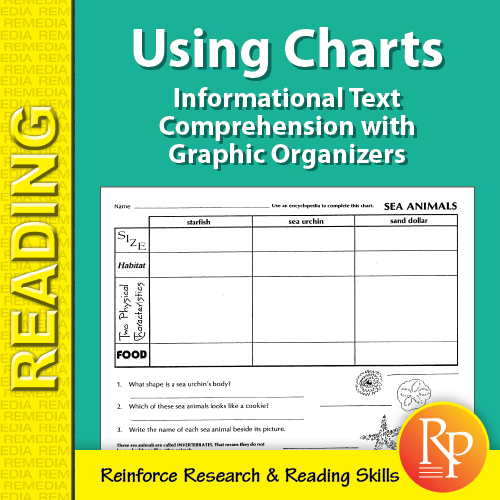 Informational Text Comprehension with Graphic Organizers: Using Charts ...
